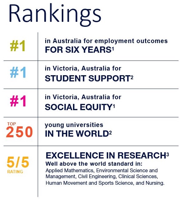 Uni Ranking